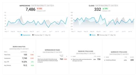 22 Ways to Use Google Search Console Filters to .